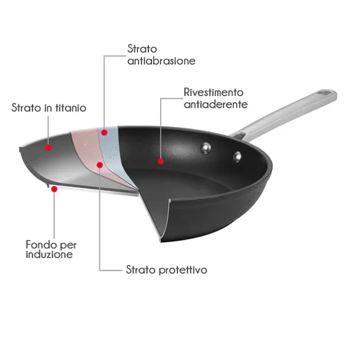 PADELLA